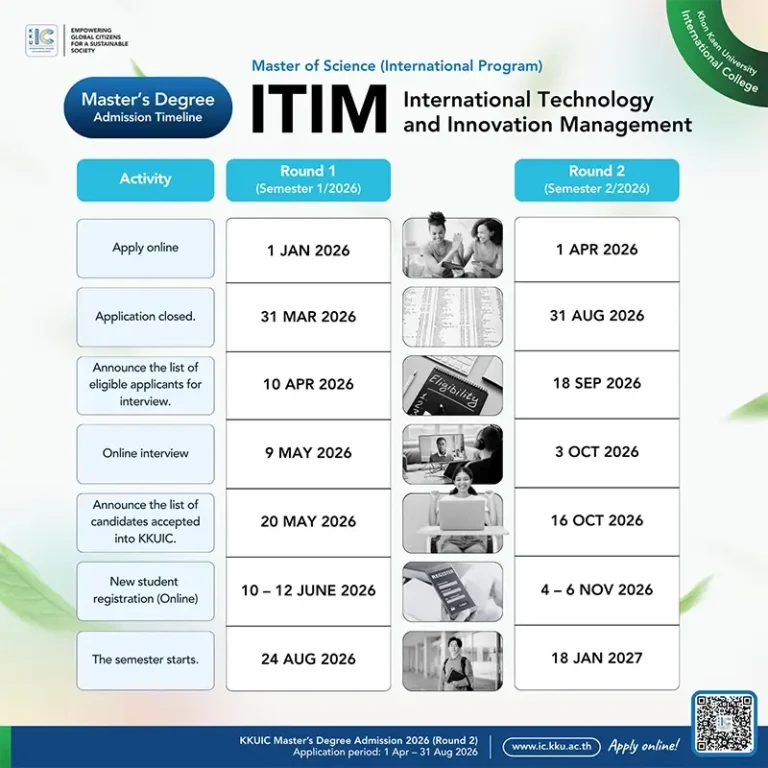 KKUIC Master’s Degree Admission 2026 (Round 2)